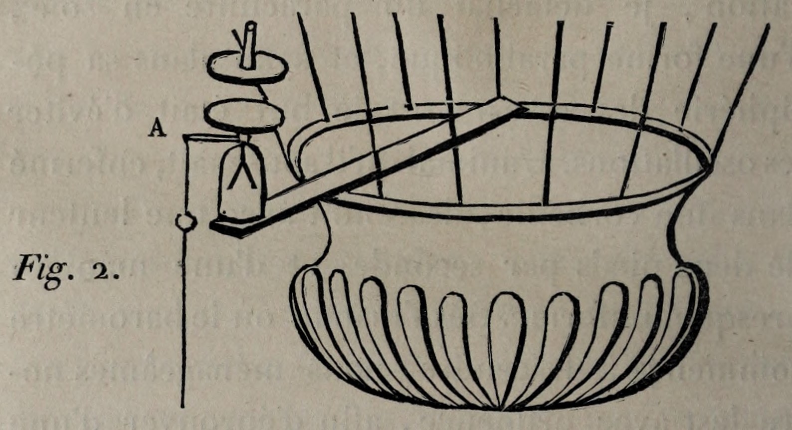 Figure 2. Gold-leaf electrometer arranged below the balloon basket. Original drawing, Volume II, p.68.