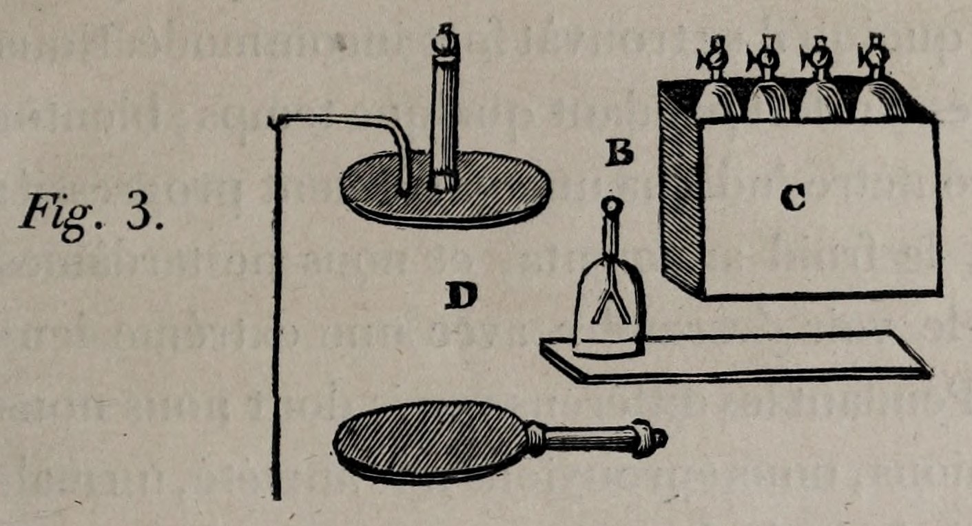 Figure 3. Condenser and electrometer, with the box of air-sampling flasks C. Original drawing, Volume II, p.69.