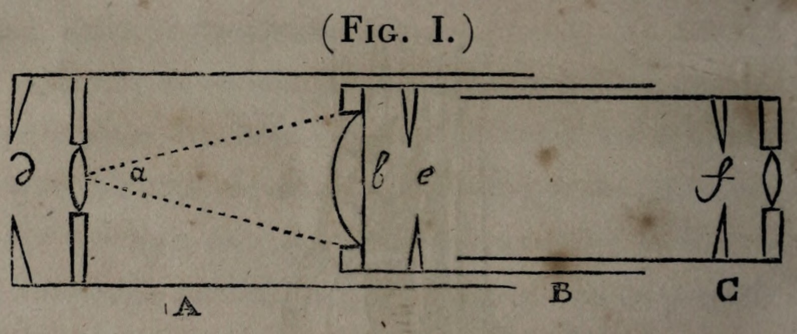 Figure I. Camera-obscura tube; original engraving