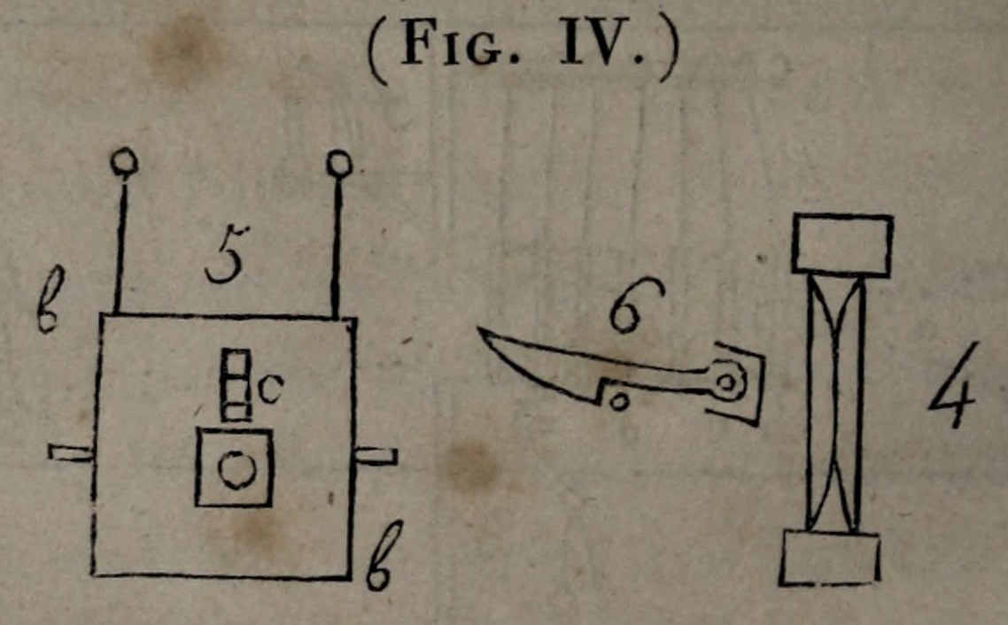 Figure IV. Tube fittings; original engraving