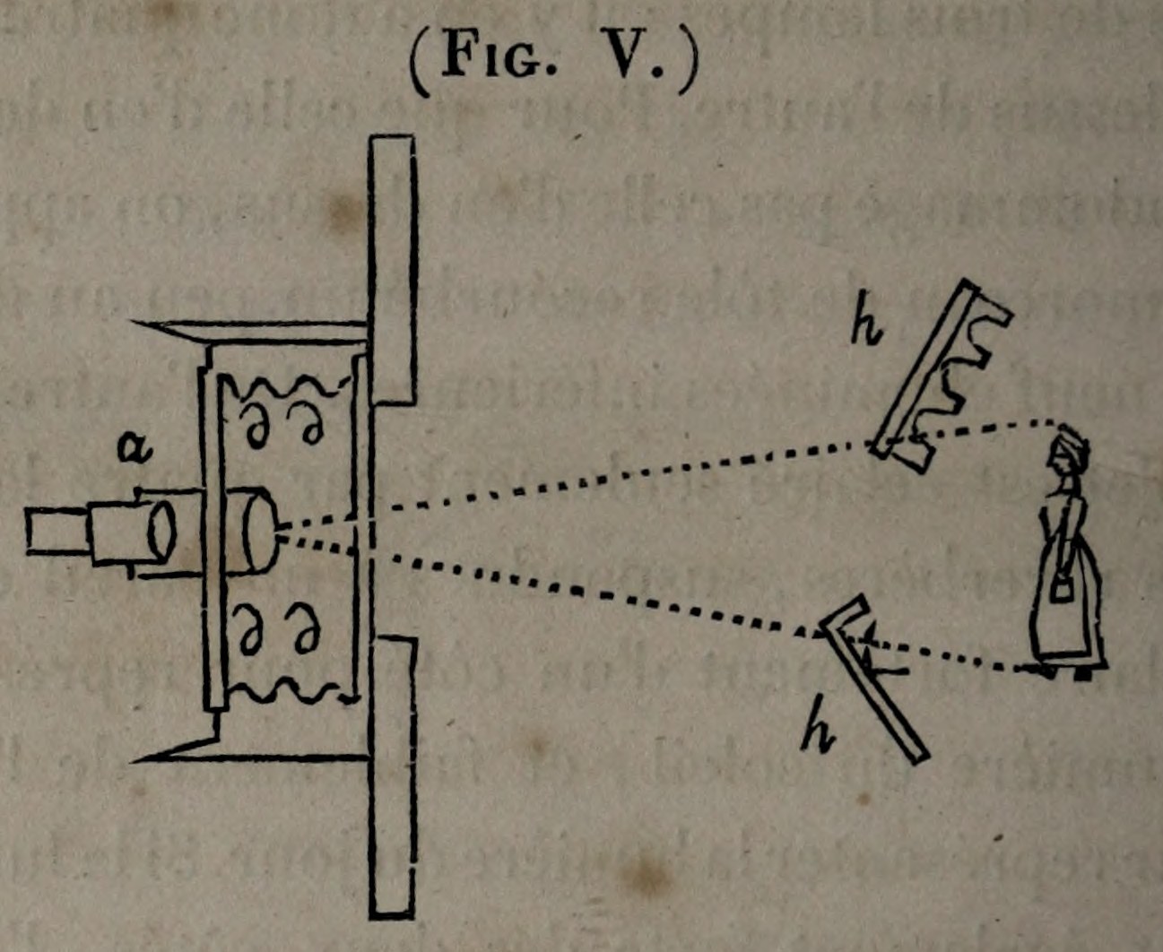 Figure V. Lamp and reflector arrangement; original engraving