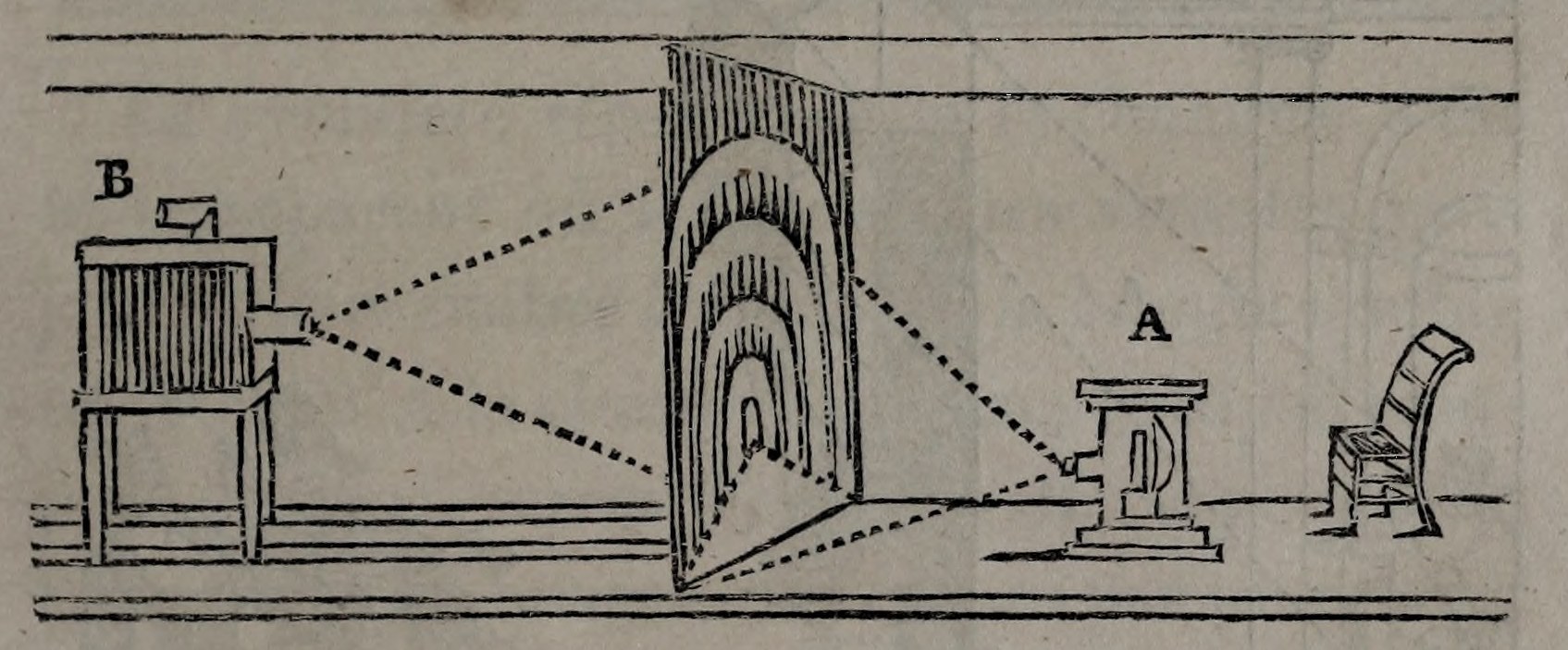 Projection arrangement for the nun and gravedigger scenes; original engraving