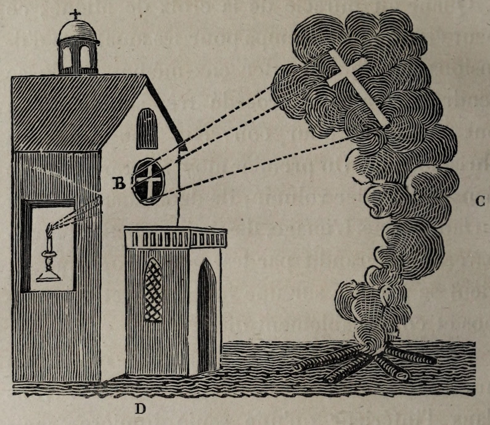 Original diagram of a luminous cross projected onto smoke, Volume II, p.208. References B, C and D correspond to the preceding explanation.