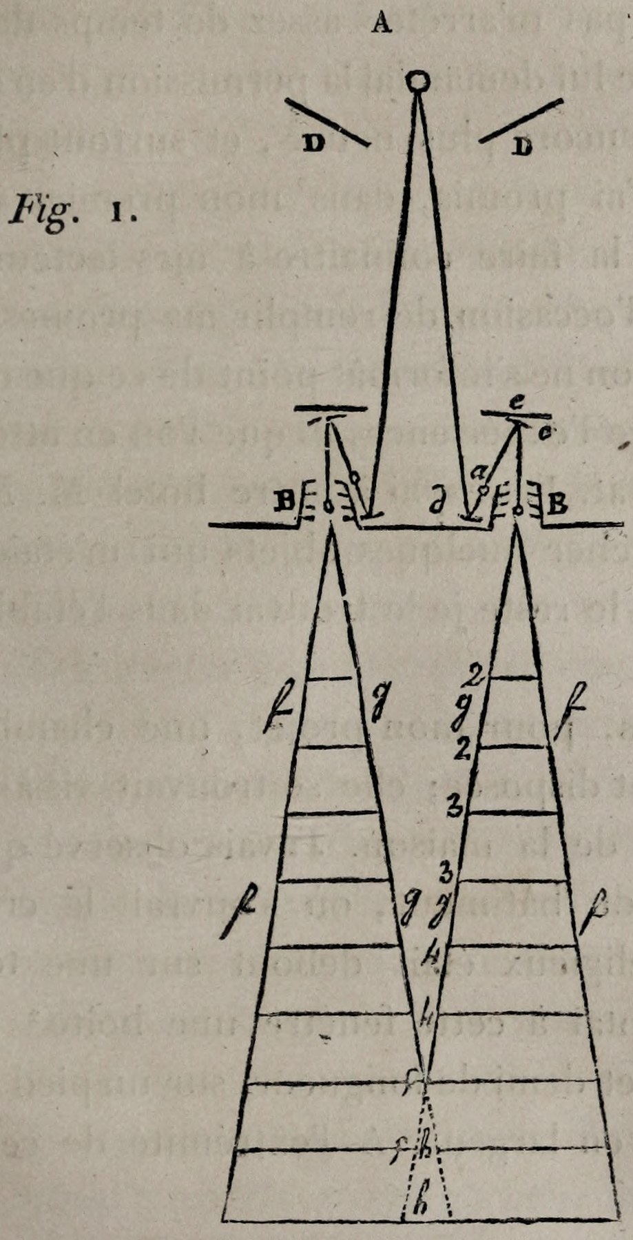 Original figure 1. Concave mirrors and two miniature theaters, with spectator positions.