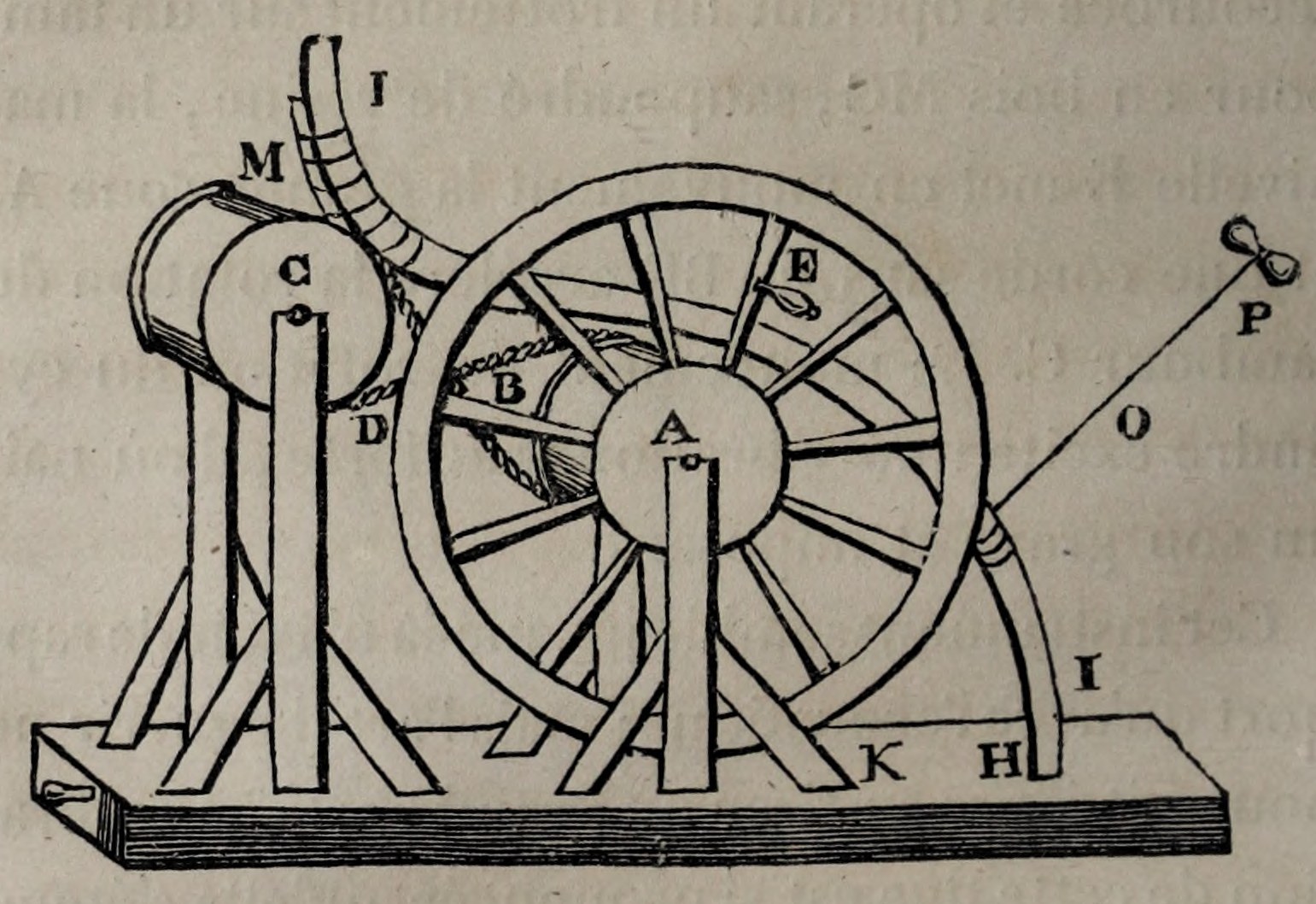 Original drawing of the tremophore, Volume II, p.232. Its labeled parts correspond to the preceding description.